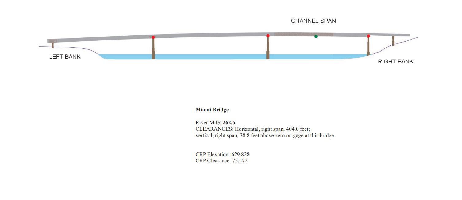 Miami Bridge Clearances | Bridge Calculator LLC