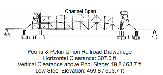 Peoria &Pekin Union RR Clearances | Bridge Calculator LLC