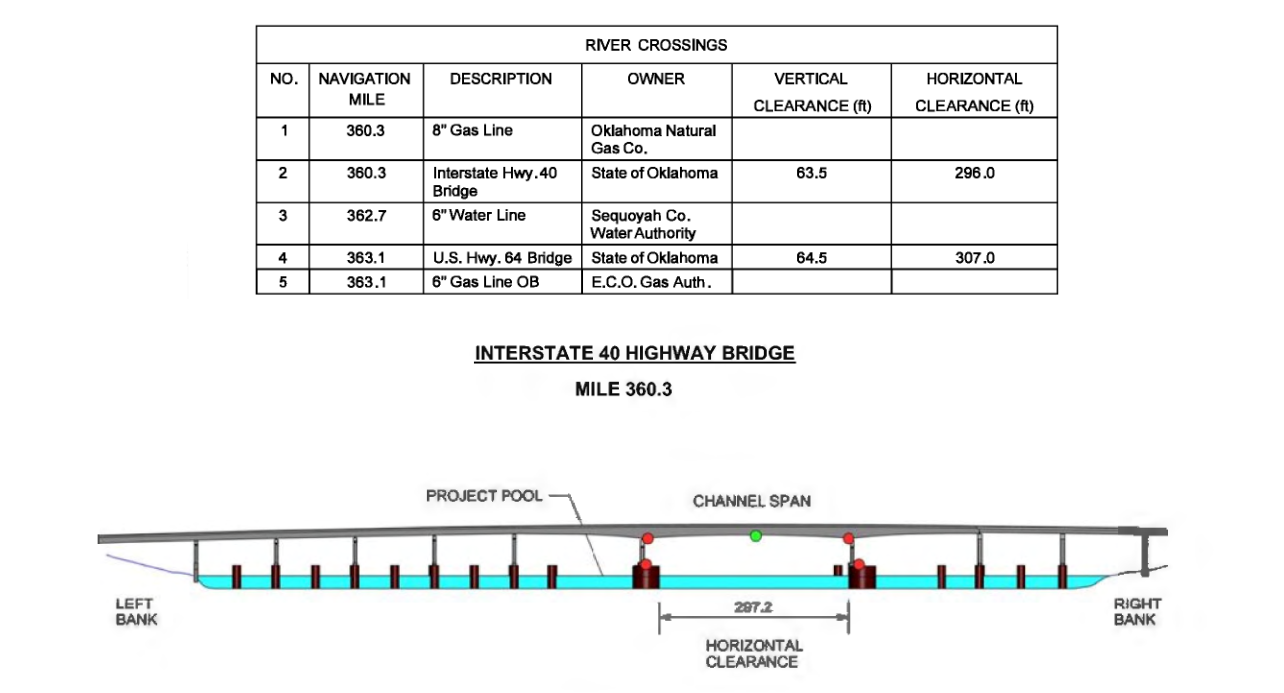 Interstate 40 Hwy Bridge Clearances | Bridge Calculator LLC