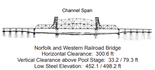 Norfolk and Western RR Open Clearances | Bridge Calculator LLC