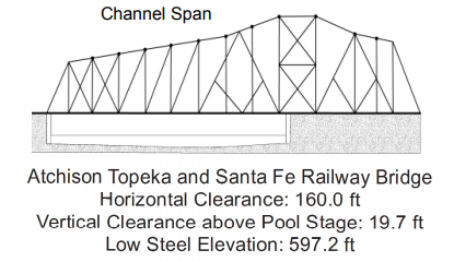 Atchison Topeka & Santa Fe RR Clearances | Bridge Calculator LLC