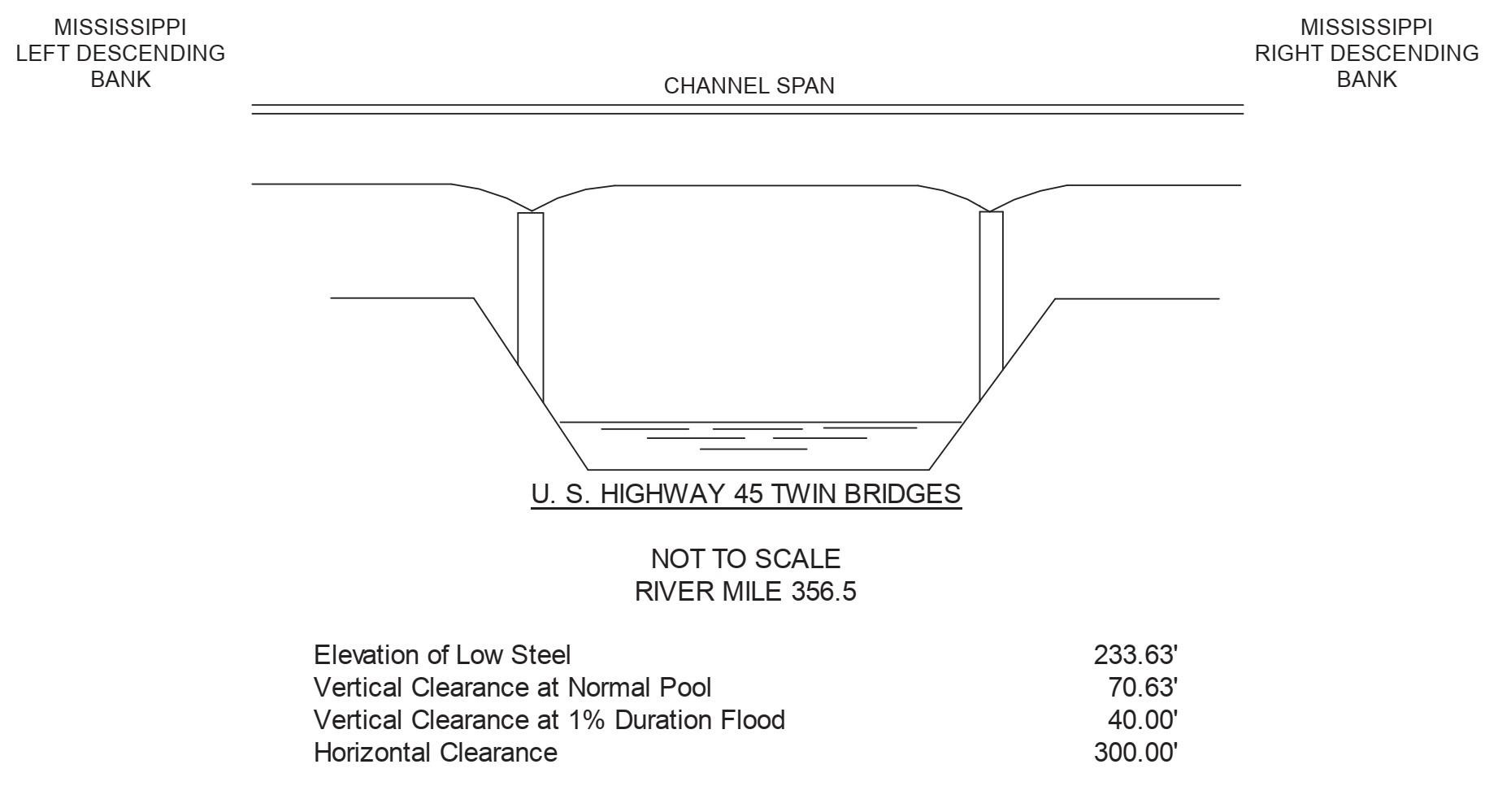 US Hwy 45 Clearances | Bridge Calculator LLC