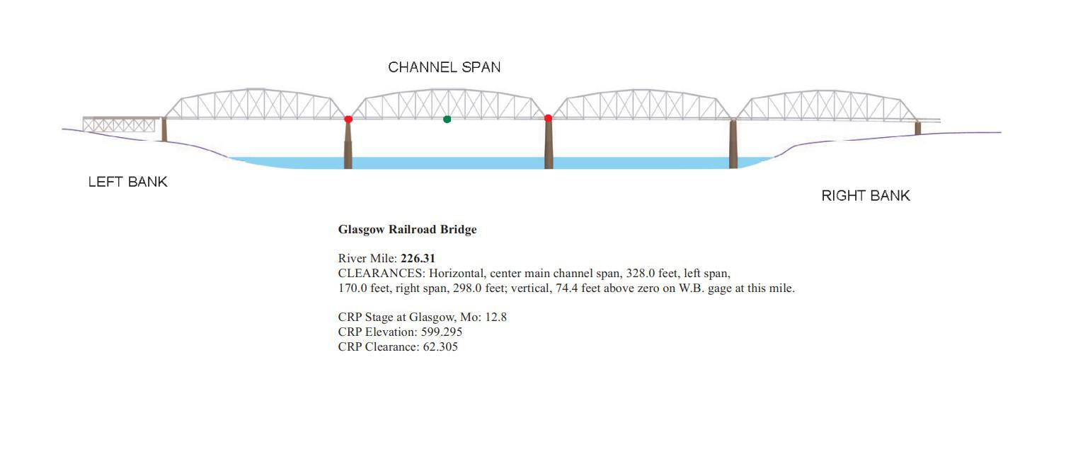 Glasgow Railroad Bridge Clearances | Bridge Calculator LLC