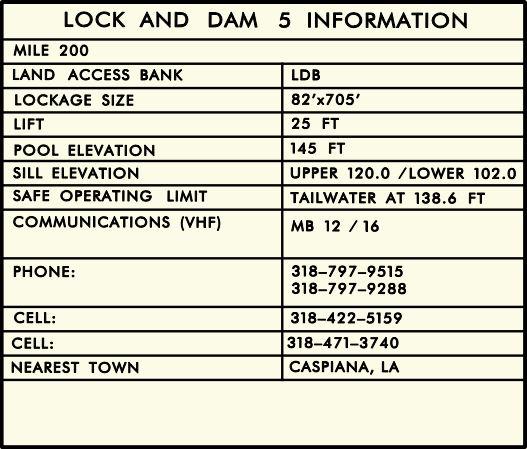 Joe D Waggoner Lock (LD5) Clearances | Bridge Calculator LLC