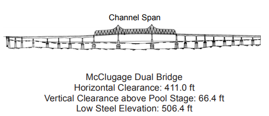 McClugage Dual Bridge Clearances | Bridge Calculator LLC