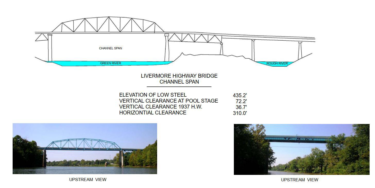 Livermore Highway Bridge Clearances | Bridge Calculator LLC