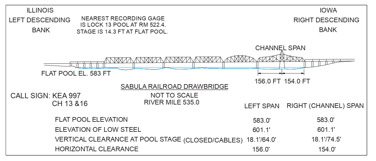 Sabula Railroad. Drawbridge - Open Clearances | Bridge Calculator LLC