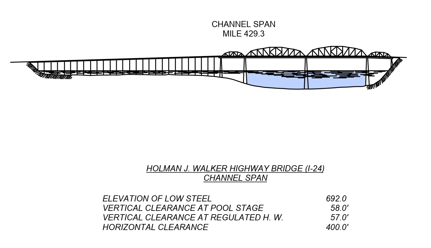 Holman J Walker Hwy 1-24 Clearances | Bridge Calculator LLC