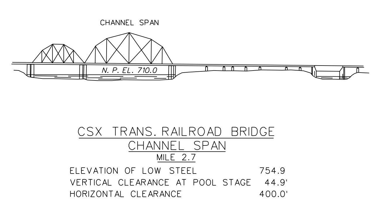 CSX Trans Railroad Bridge Clearances | Bridge Calculator LLC