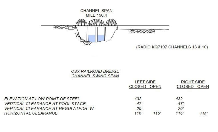 CSX Railroad Bridge. Clearances | Bridge Calculator LLC