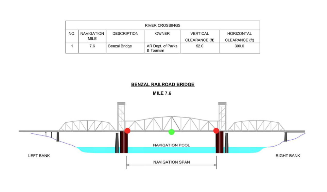 Benzal Railroad Bridge Clearances | Bridge Calculator LLC