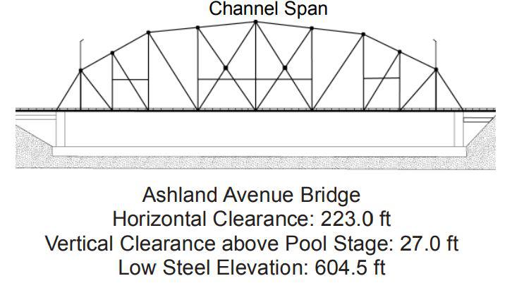 Ashland Avenue Highway Bridge Clearances | Bridge Calculator LLC