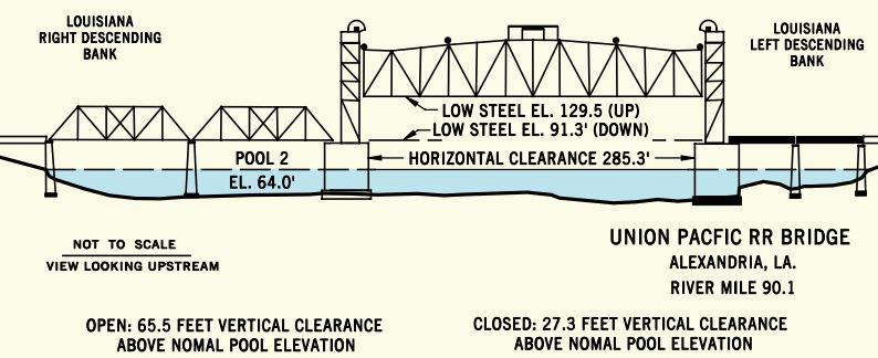 MOPAC Railroad Drawbridge. Clearances | Bridge Calculator LLC