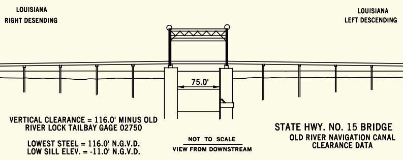 LA 15 Highway Drawbridge Clearances | Bridge Calculator LLC