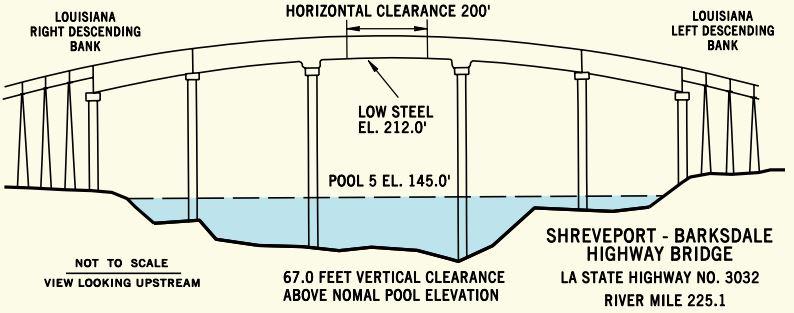 Shreveport Barksdale Hwy Bridge Clearances | Bridge Calculator LLC