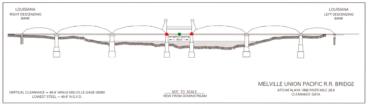 Melville Union Pacific RR Bridge Clearances | Bridge Calculator LLC