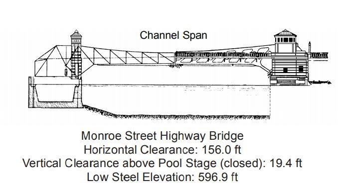 Monroe Street Highway Bridge Clearances | Bridge Calculator LLC