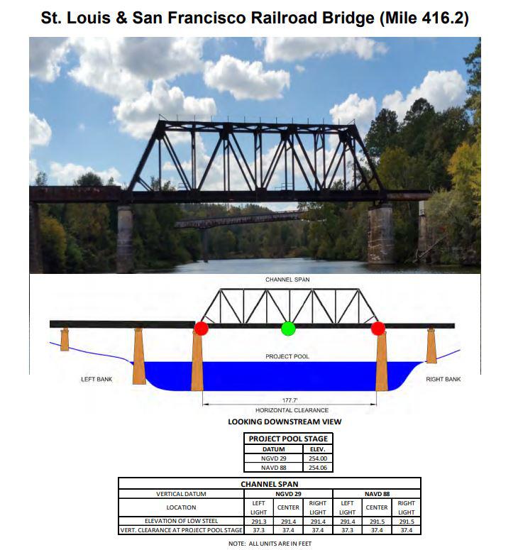 SL & SF Railroad Bridge Clearances | Bridge Calculator LLC