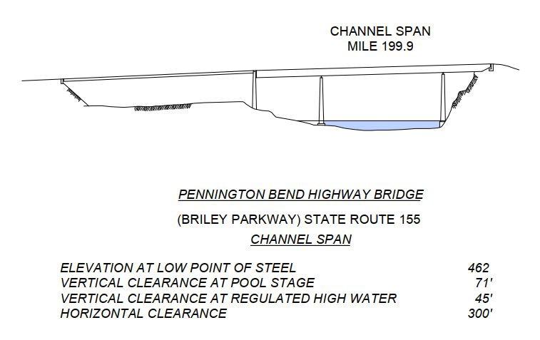 Pennington Bend Hwy Bridge Clearances | Bridge Calculator LLC