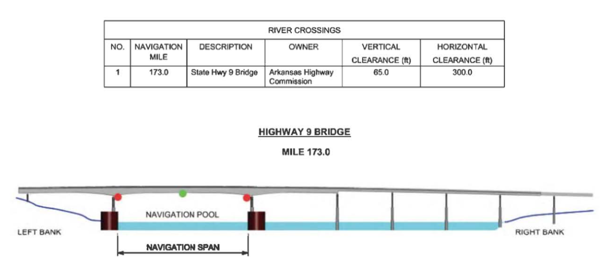 Highway 9 Bridge Clearances | Bridge Calculator LLC