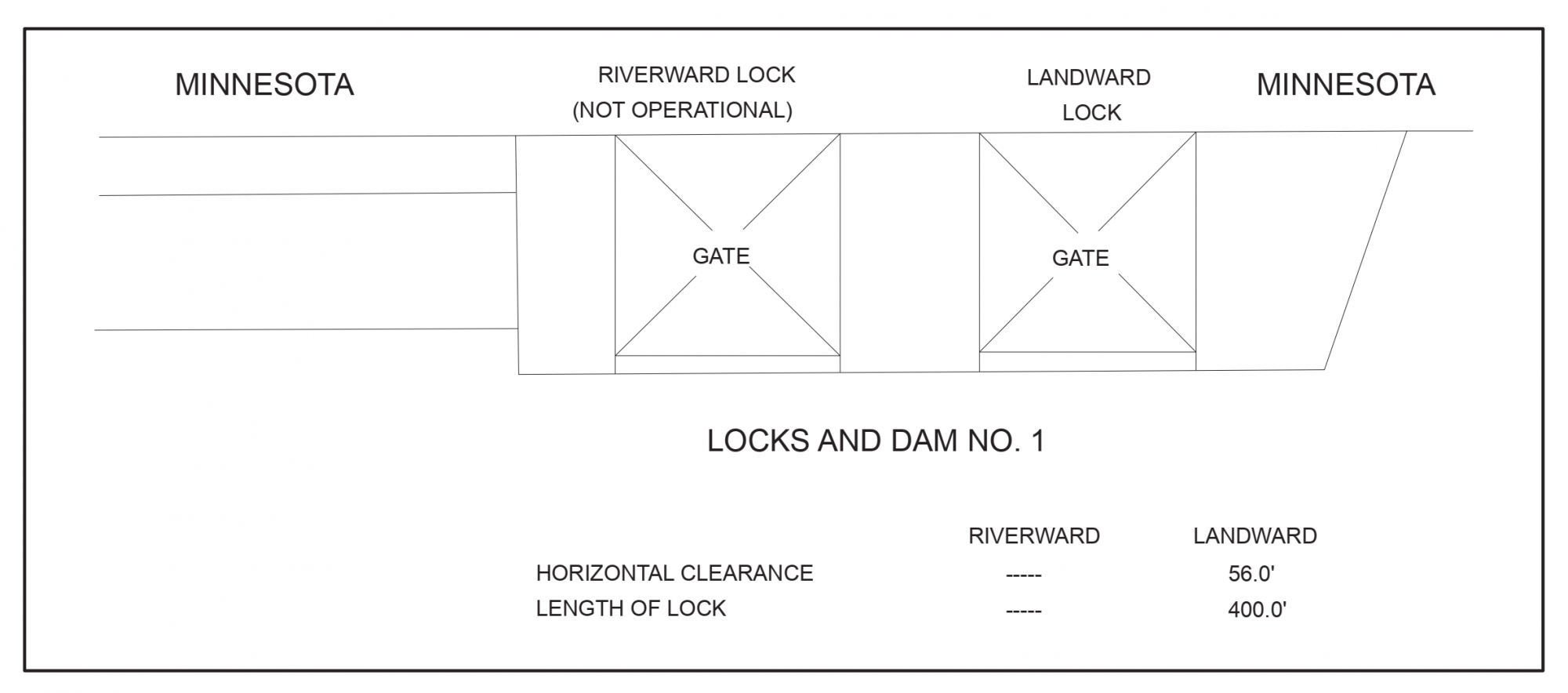 Twin Cities Lock And Dam No.1 Clearances | Bridge Calculator LLC