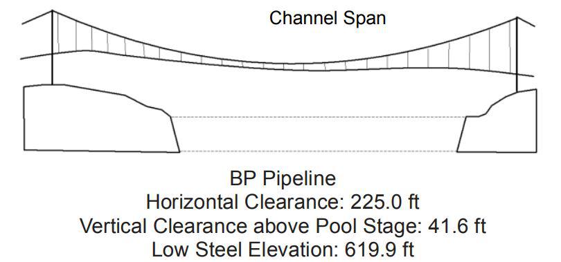 BP Pipeline Clearances | Bridge Calculator LLC
