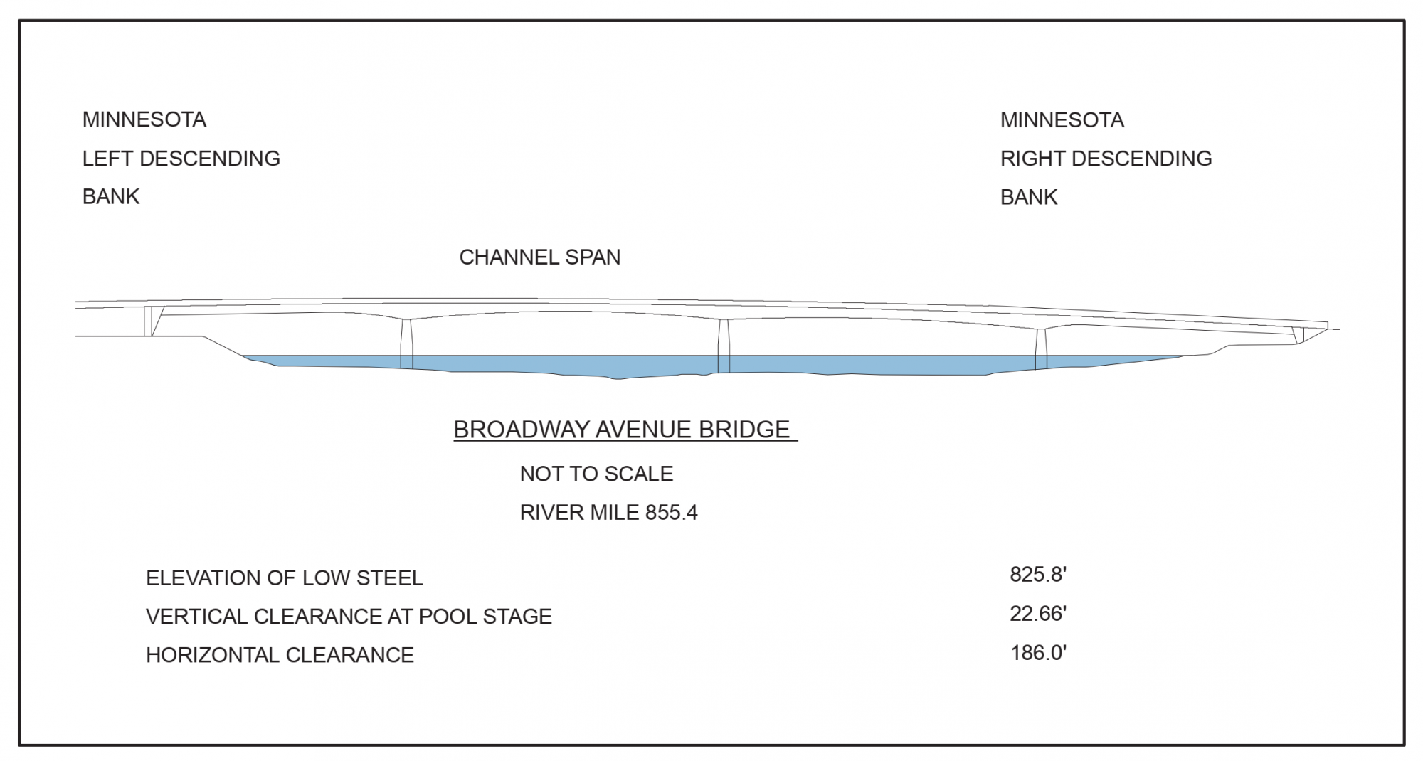 Broadway Avenue Bridge Clearances | Bridge Calculator LLC