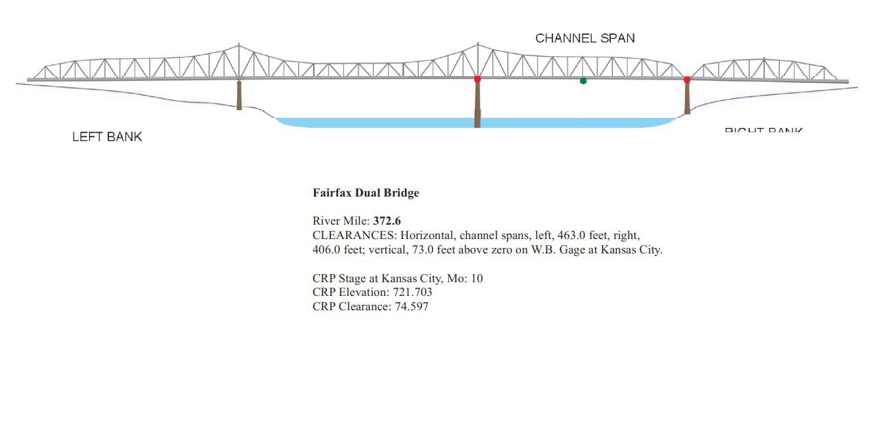 Fairfax Dual Bridge Clearances | Bridge Calculator LLC