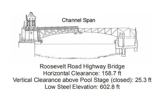 Roosevelt Road Hwy Bridge Clearances | Bridge Calculator LLC