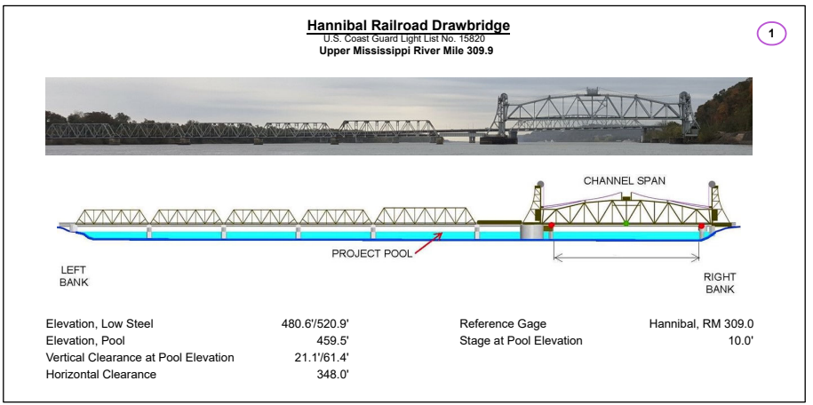 Hannibal Railroad Drawbridge when Closed Clearances | Bridge Calculator LLC