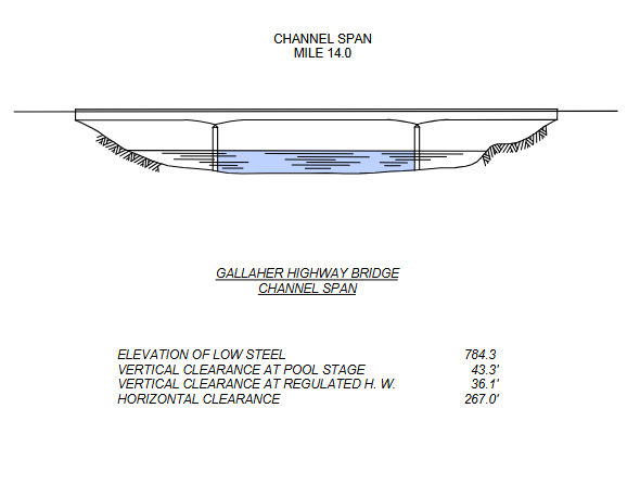 Gallaher Bridge Clearances | Bridge Calculator LLC