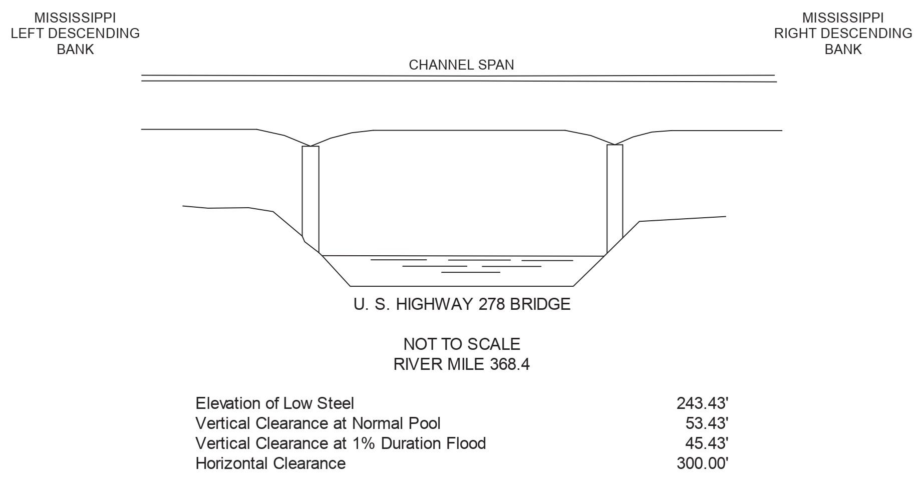 Hwy 278 Clearances | Bridge Calculator LLC