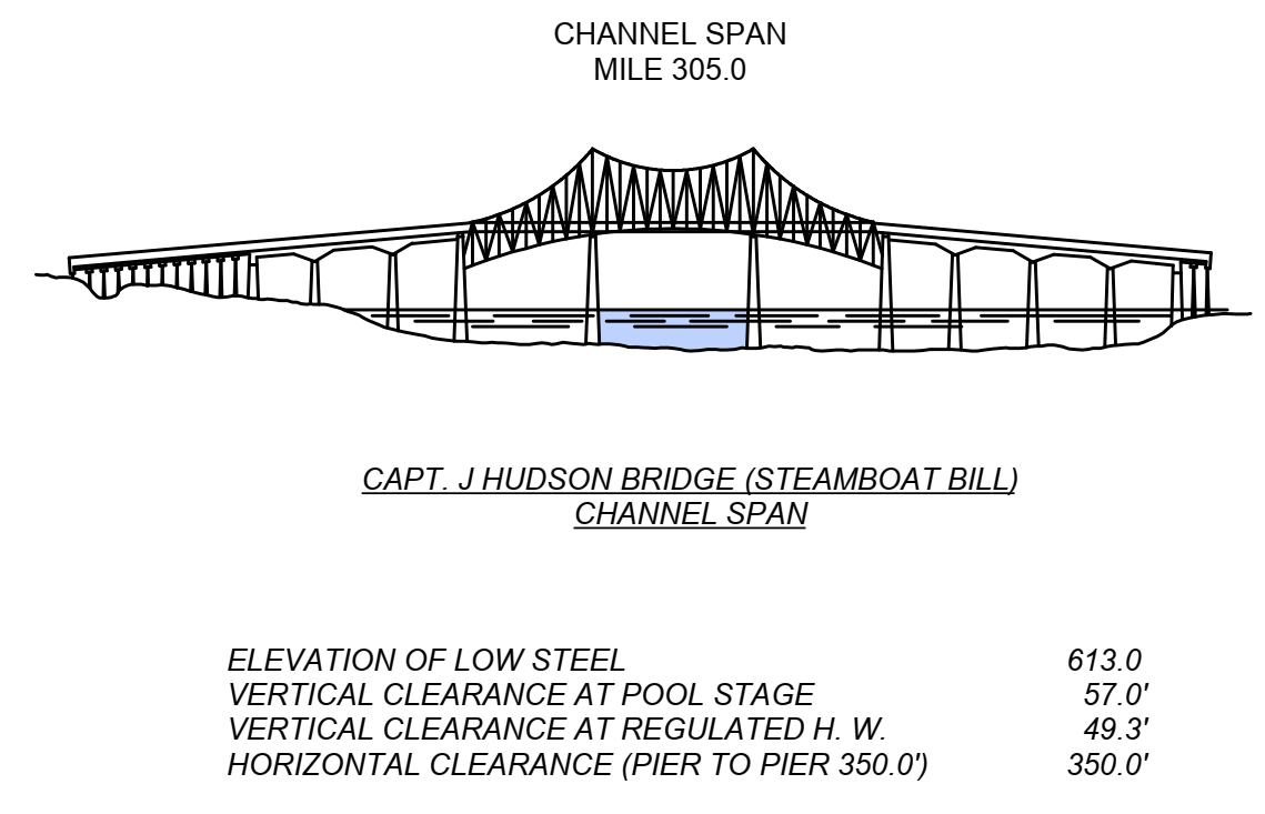 Capt J Hudson Bridge Clearances | Bridge Calculator LLC