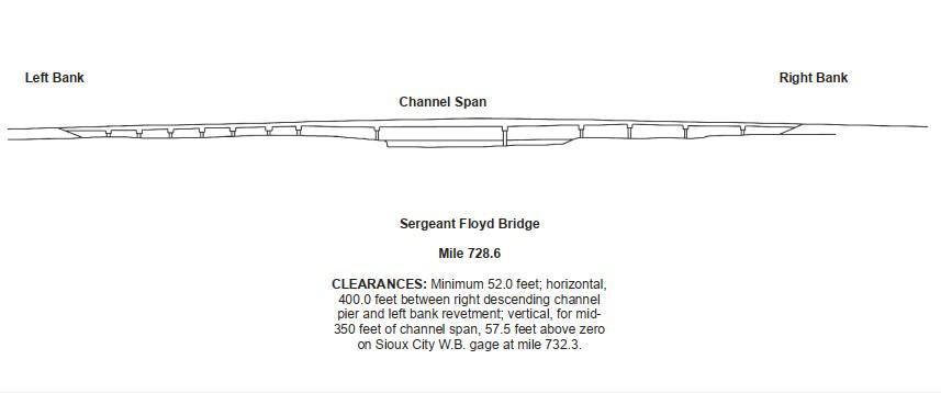 Sergeant Floyd Bridge Clearances | Bridge Calculator LLC