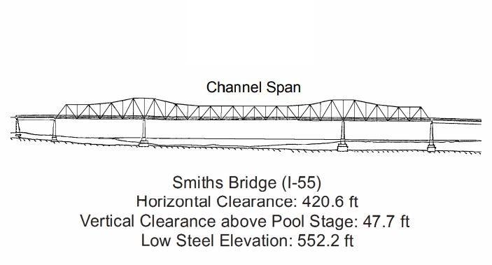 Smiths Bridge Clearances | Bridge Calculator LLC