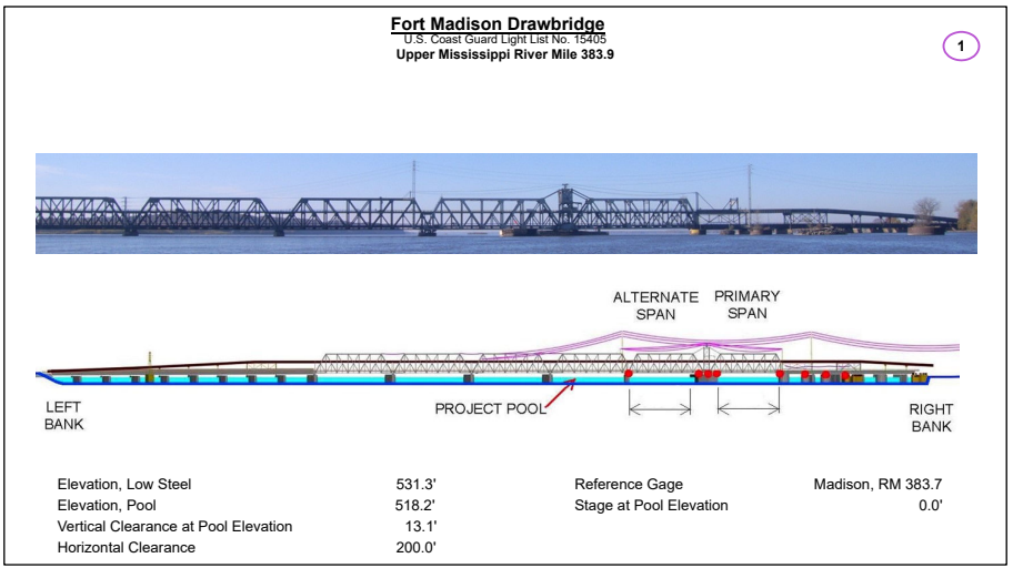Fort Madison Drawbridge Clearances | Bridge Calculator LLC