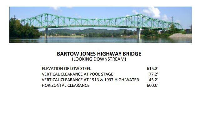 Point Pleasant- Henderson Highway Bridge Clearances | Bridge Calculator LLC