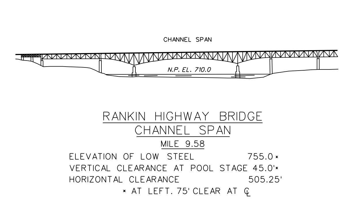 Rankin Highway Bridge Clearances | Bridge Calculator LLC