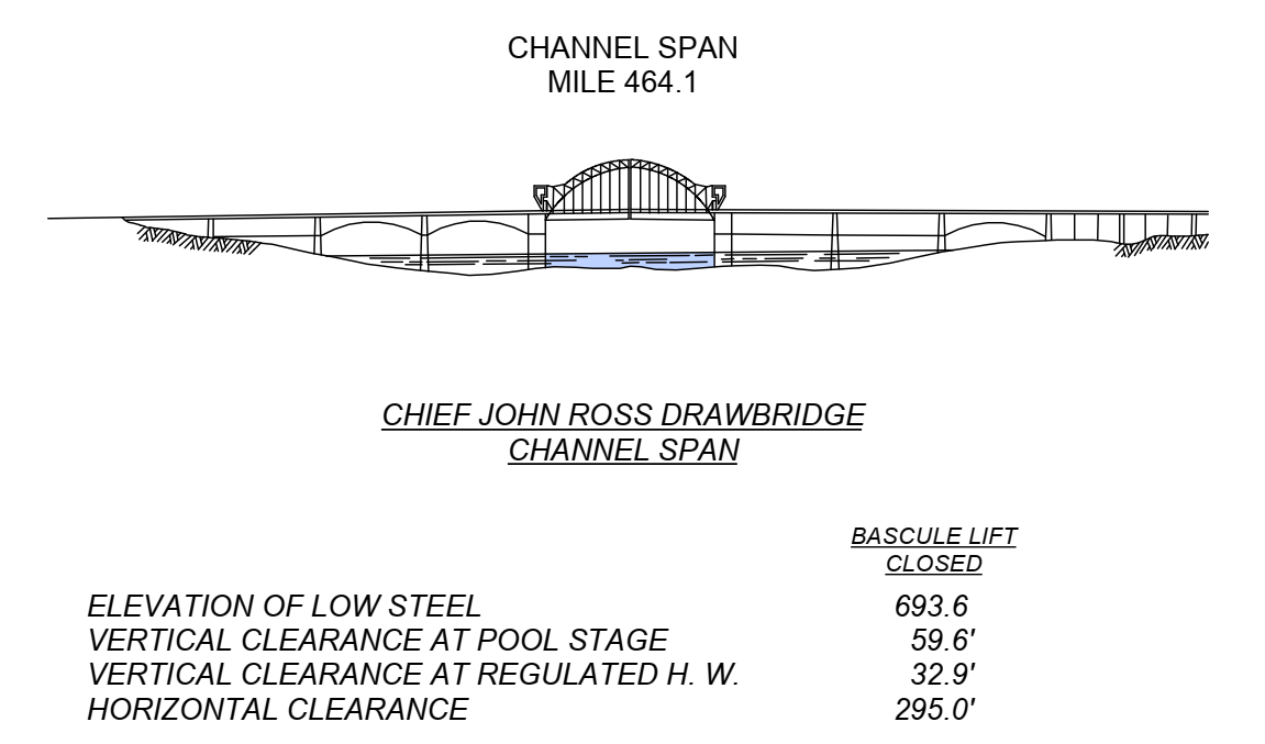 Chief John Ross Drawbridge Clearances | Bridge Calculator LLC