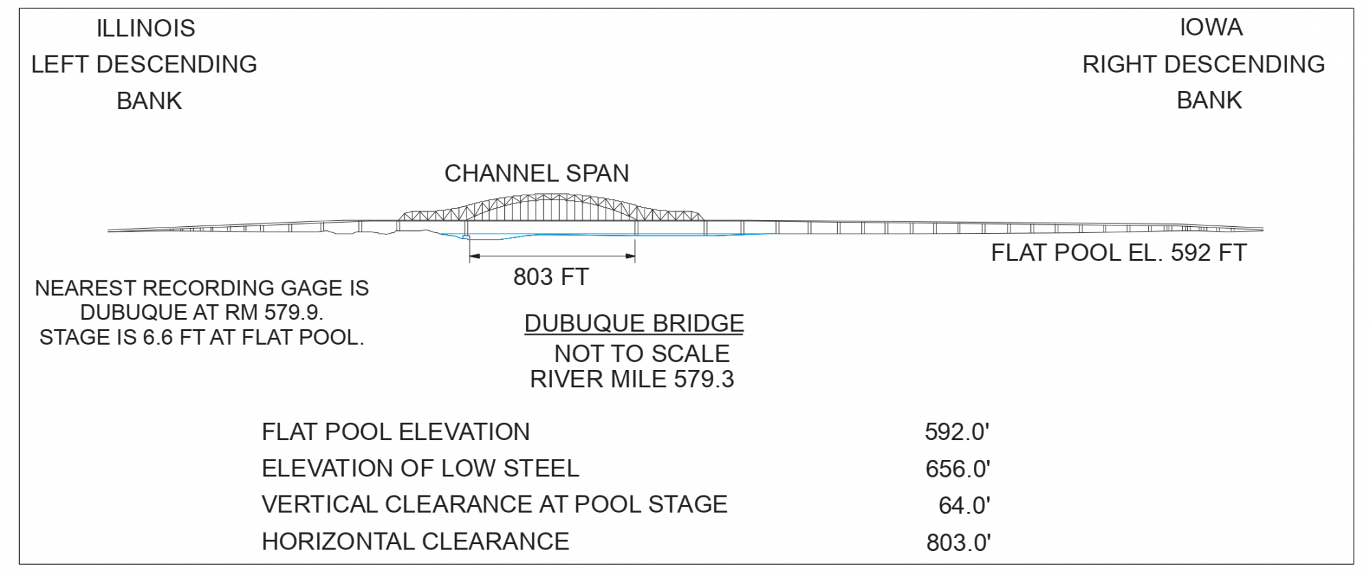 Dubuque Bridge Clearances | Bridge Calculator LLC