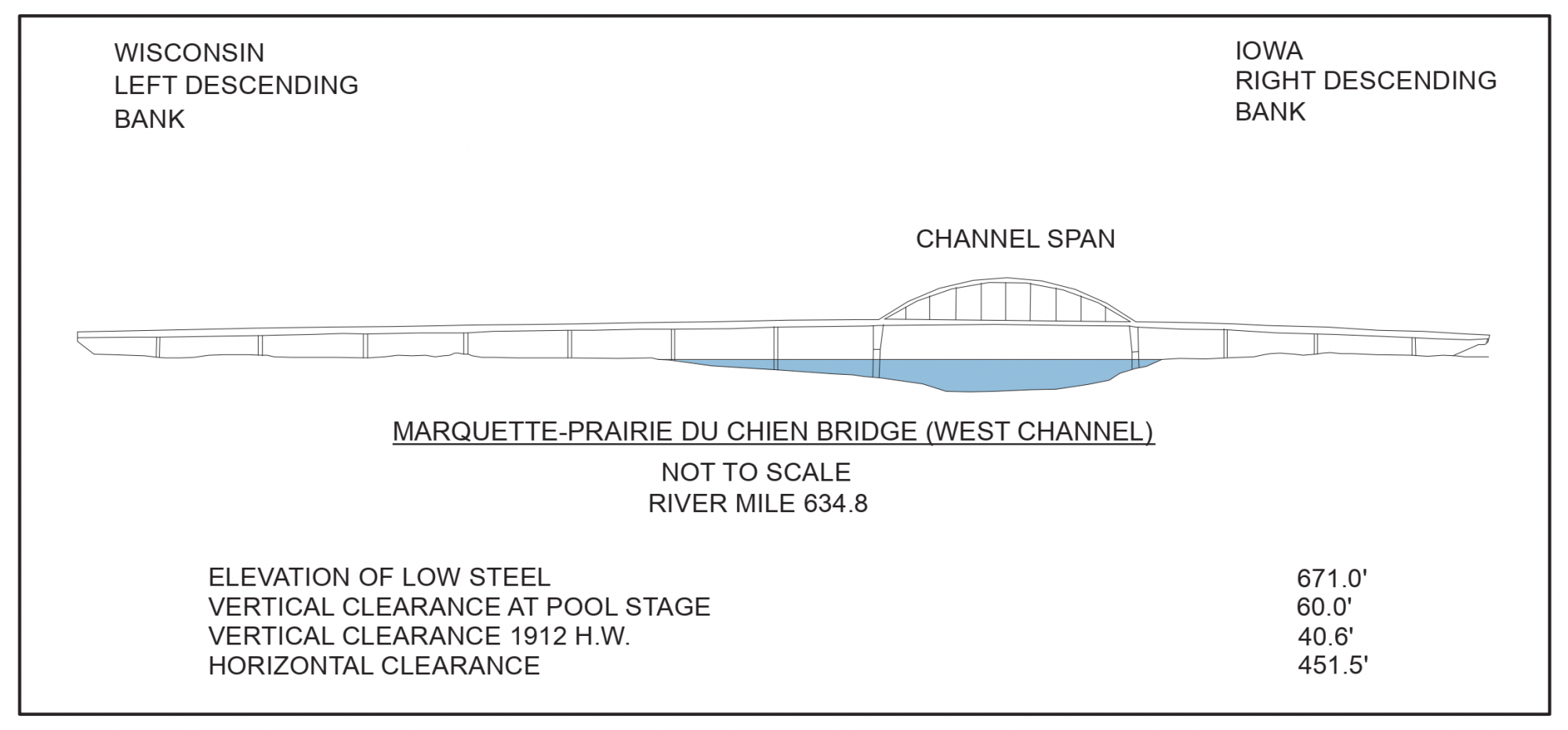Marquette-Prairie du Chien Bridge Clearances | Bridge Calculator LLC