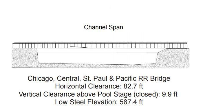 Chicago, Central, St. Paul & Pacific RR Bridge Clearances | Bridge Calculator LLC
