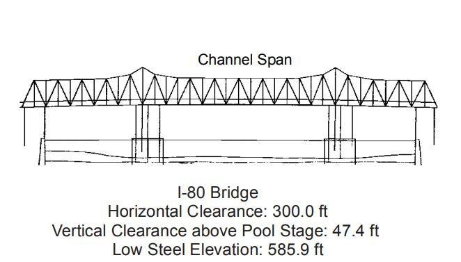 Interstate 80 Bridge Clearances | Bridge Calculator LLC