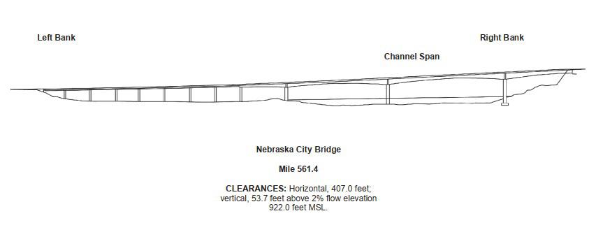 Nebraska City Bridge Clearances | Bridge Calculator LLC