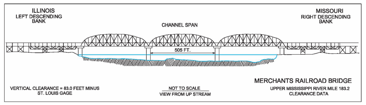 Merchants Railroad Bridge Clearances | Bridge Calculator LLC