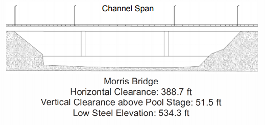 Morris Bridge Clearances | Bridge Calculator LLC