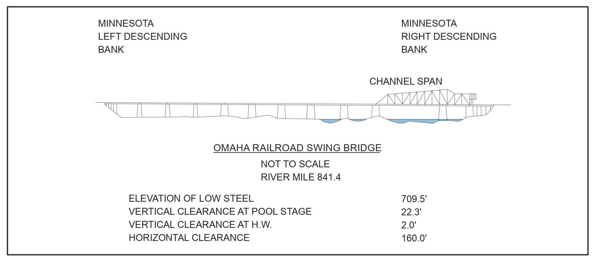 Omaha Railroad Drawbridge Clearances | Bridge Calculator LLC
