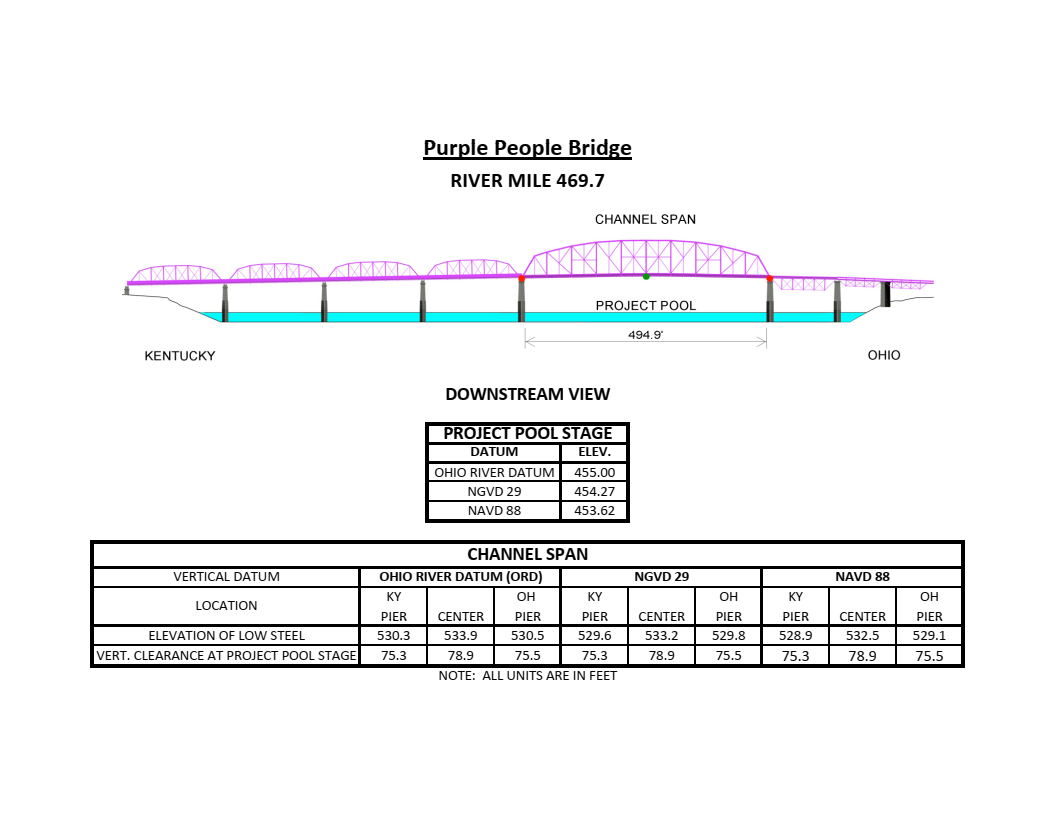 Purple People Bridge Clearances | Bridge Calculator LLC