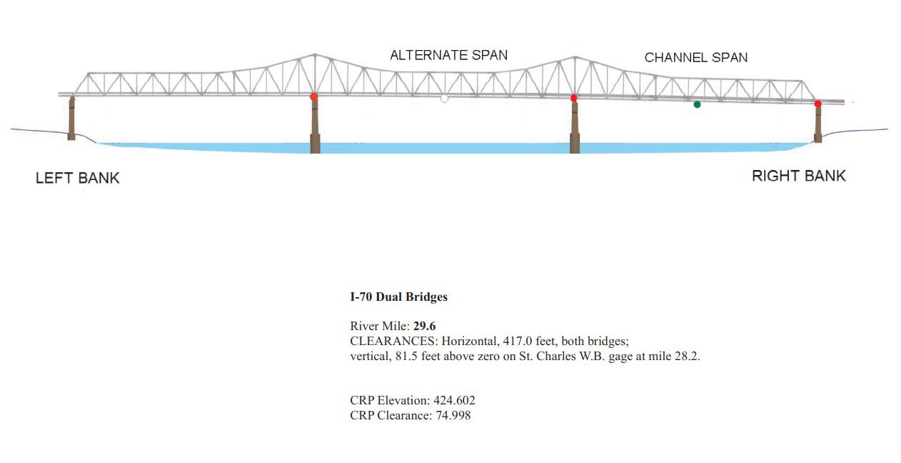 I-70 Dual Bridges Clearances | Bridge Calculator LLC