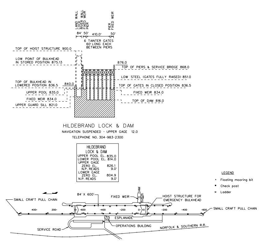 Hildebrand Lock & Dam Clearances | Bridge Calculator LLC